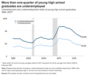 End of Second Great Depression