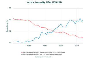 End of Second Great Depression