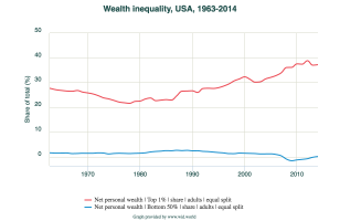 End of Second Great Depression