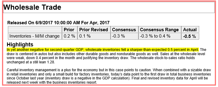 Business Inventories and Sales, Capex, Consumer Credit