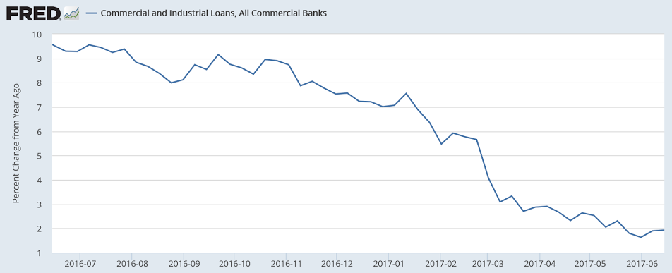 Credit Check