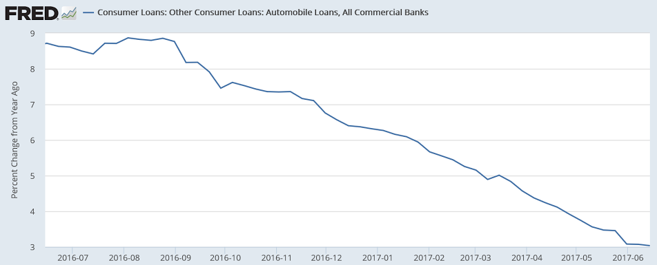 Credit Check