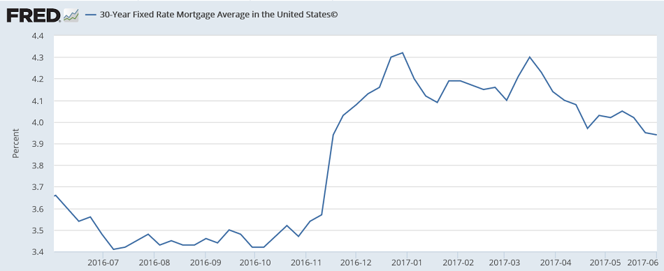 Interest rates, PMI services, Factory orders, ISM services