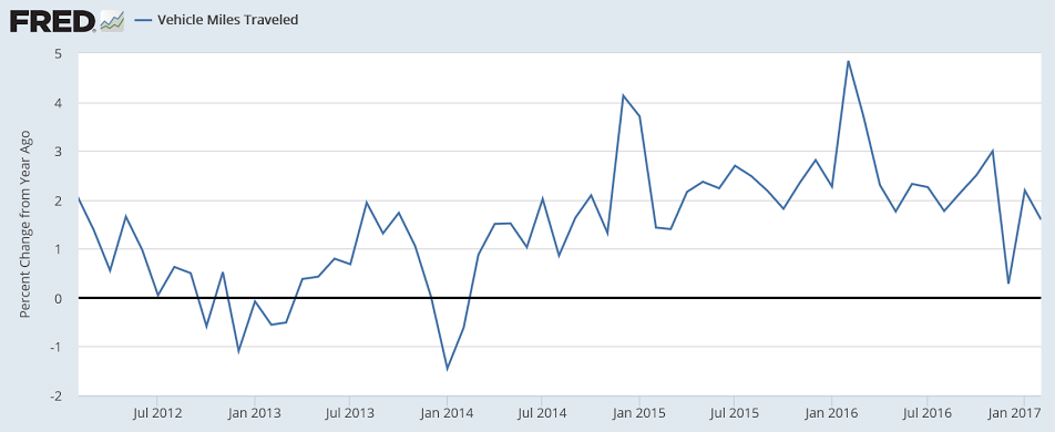 Interest rates, PMI services, Factory orders, ISM services