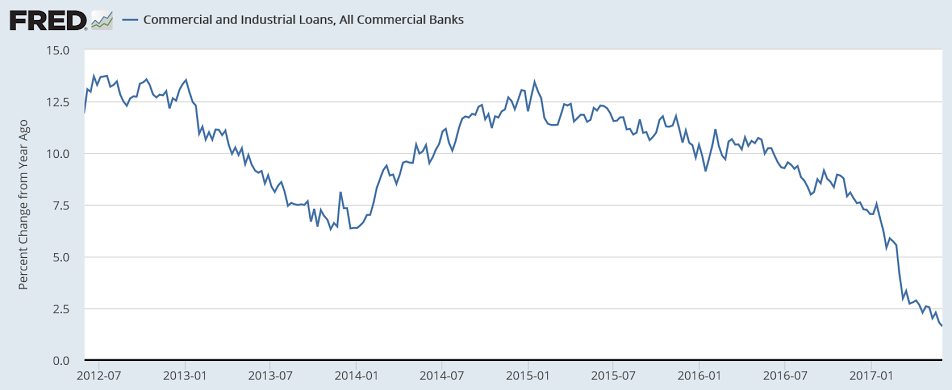 Credit check, Fed comment