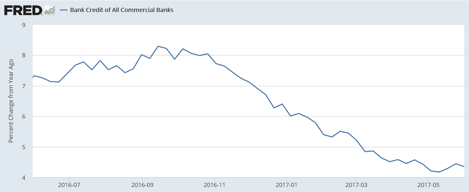 Credit check, Fed comment