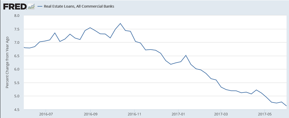 Credit check, Fed comment