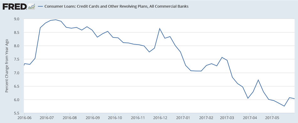 Credit check, Fed comment