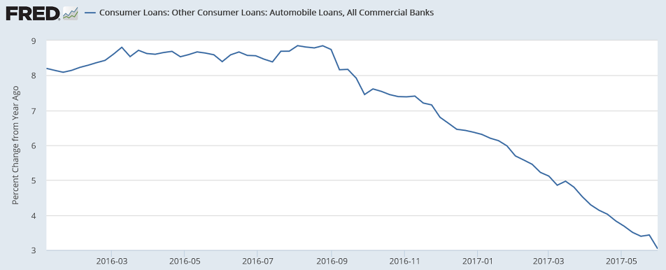 Credit check, Fed comment