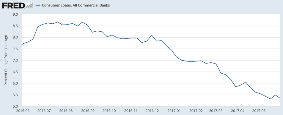 Credit check, Fed comment