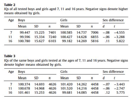 Explaining the Gender Wage Gap