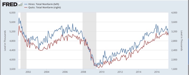 No, record job openings in JOLTS do not mean that everything is Teh Awesome!