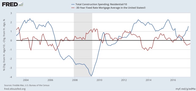 Five graphs for 2017: mid year update