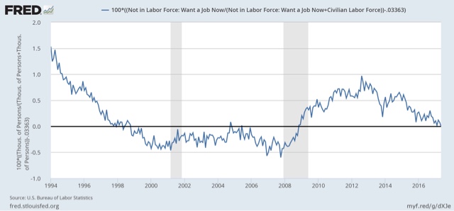 A Day in the Life of the jobs market, May 2017