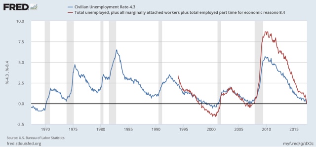 A Day in the Life of the jobs market, May 2017