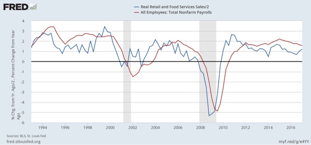 Retail sales disappoint — but don’t hyperventilate about it