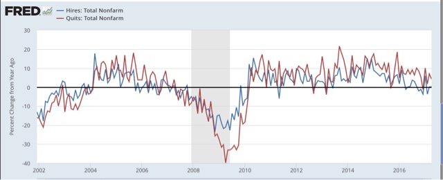 No, record job openings in JOLTS do not mean that everything is Teh Awesome!