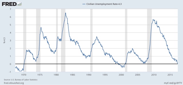 A Day in the Life of the jobs market, May 2017