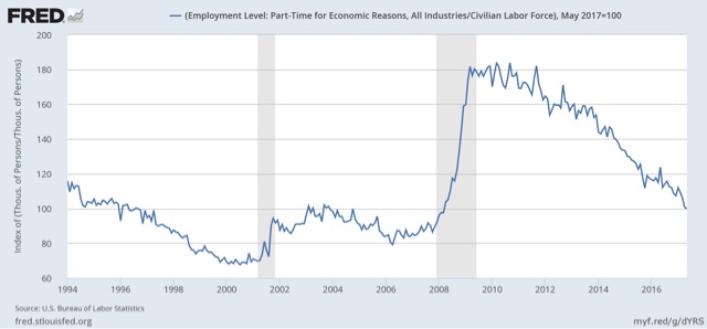 A Day in the Life of the jobs market, May 2017