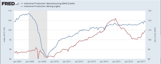 May industrial production: no change in trend