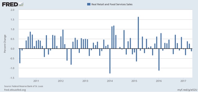 Retail sales disappoint — but don’t hyperventilate about it
