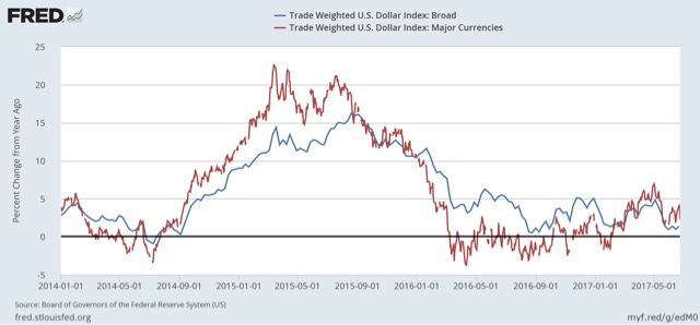 Five graphs for 2017: mid year update