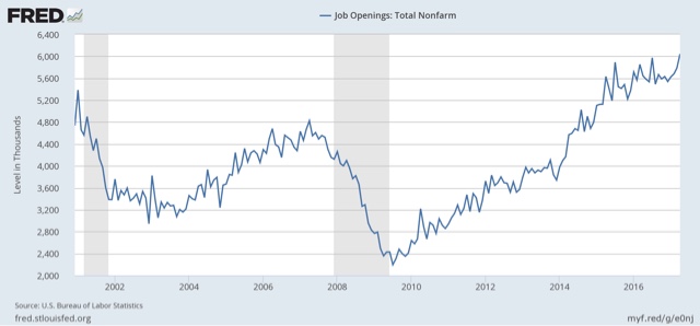 No, record job openings in JOLTS do not mean that everything is Teh Awesome!