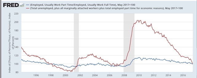 A Day in the Life of the jobs market, May 2017