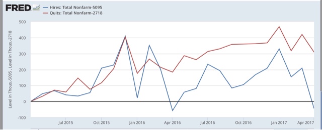 No, record job openings in JOLTS do not mean that everything is Teh Awesome!