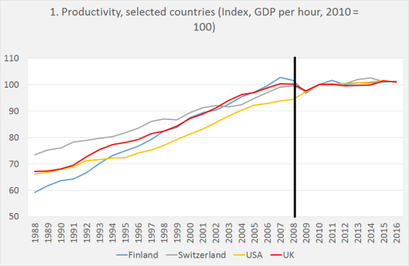 The productivity stagnation – not a global phenomenon.
