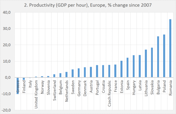 The productivity stagnation – not a global phenomenon.