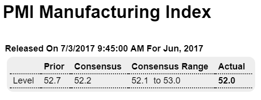 Construction spending, Manufacturing