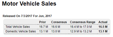 Motor vehicle sales, Holiday spending