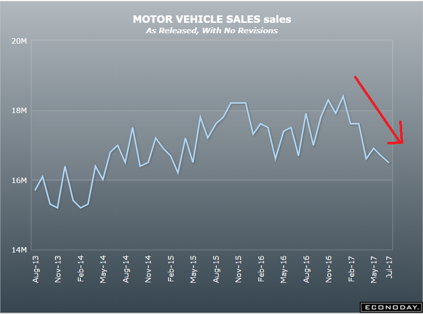 Motor vehicle sales, Holiday spending