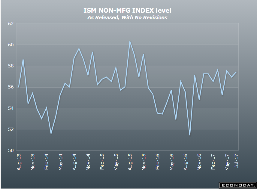 ADP, ISM non manufacturing, Interview, Saudi output, credit chart, Inflation chart, claims chart, Mueller team news