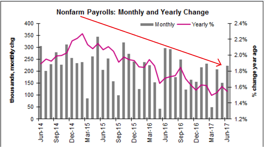 Employment, Health care