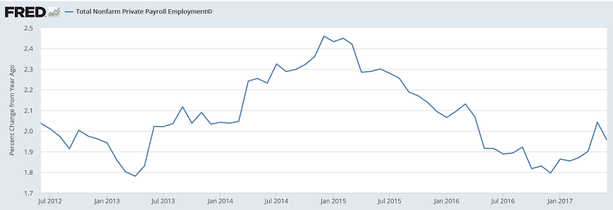 Employment, Health care