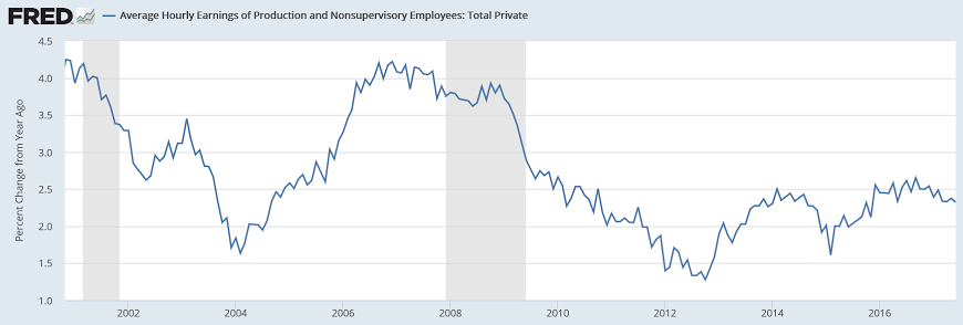 Employment, Health care