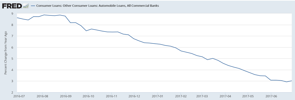 Credit check