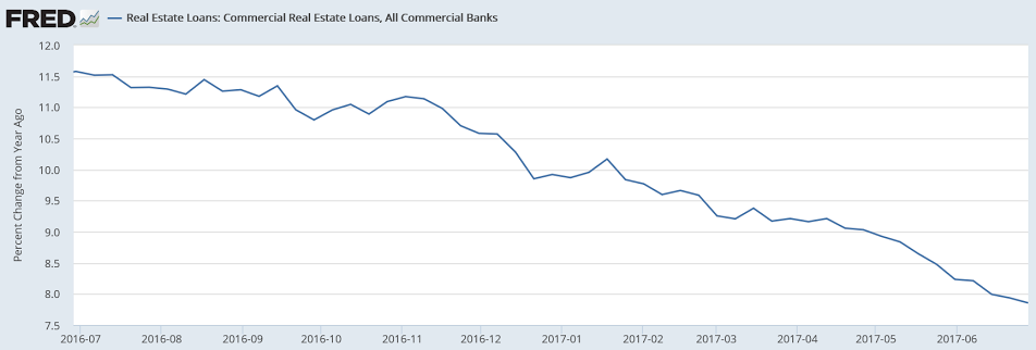 Credit check