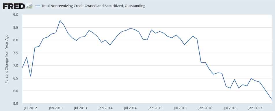 Consumer credit, French fiscal policy, Mtg mkt index