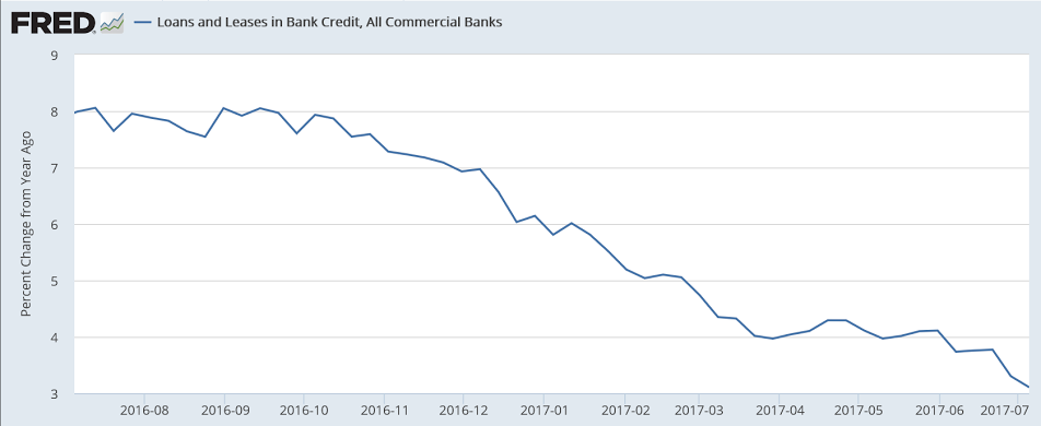 Credit check, Atlanta Fed