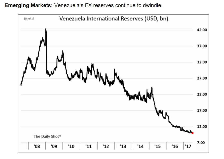Credit check, Venezuela, US petro reserve sale, Spicer resigns