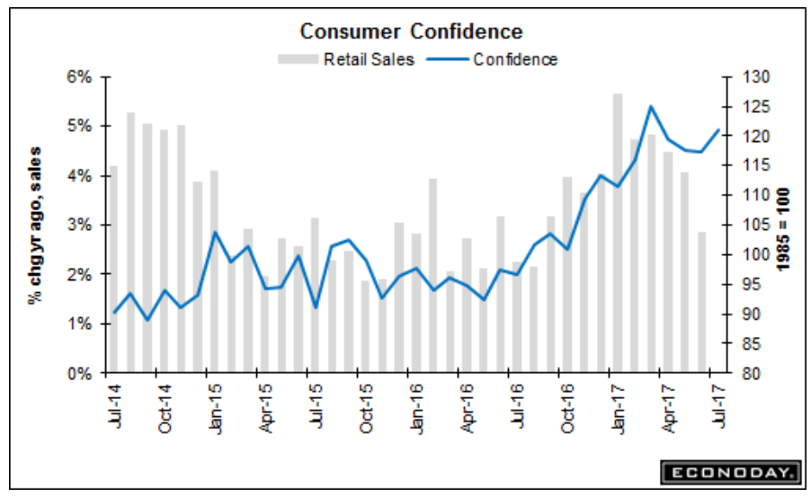 Consumer confidence, Euro zone comments