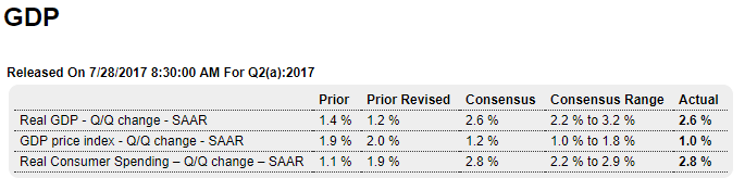 GDP, Consumer sentiment, Rail traffic, Vehicle sales, Credit check