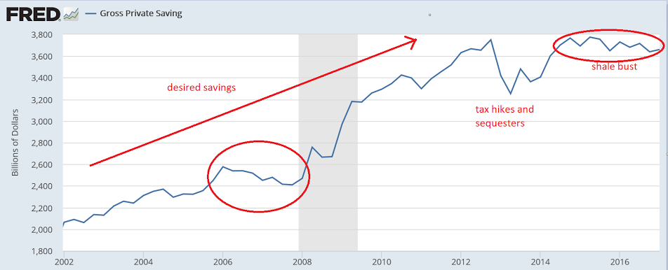 GDP, Consumer sentiment, Rail traffic, Vehicle sales, Credit check