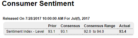 GDP, Consumer sentiment, Rail traffic, Vehicle sales, Credit check