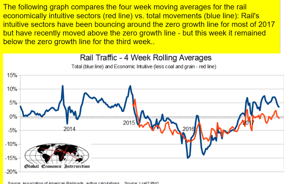 GDP, Consumer sentiment, Rail traffic, Vehicle sales, Credit check