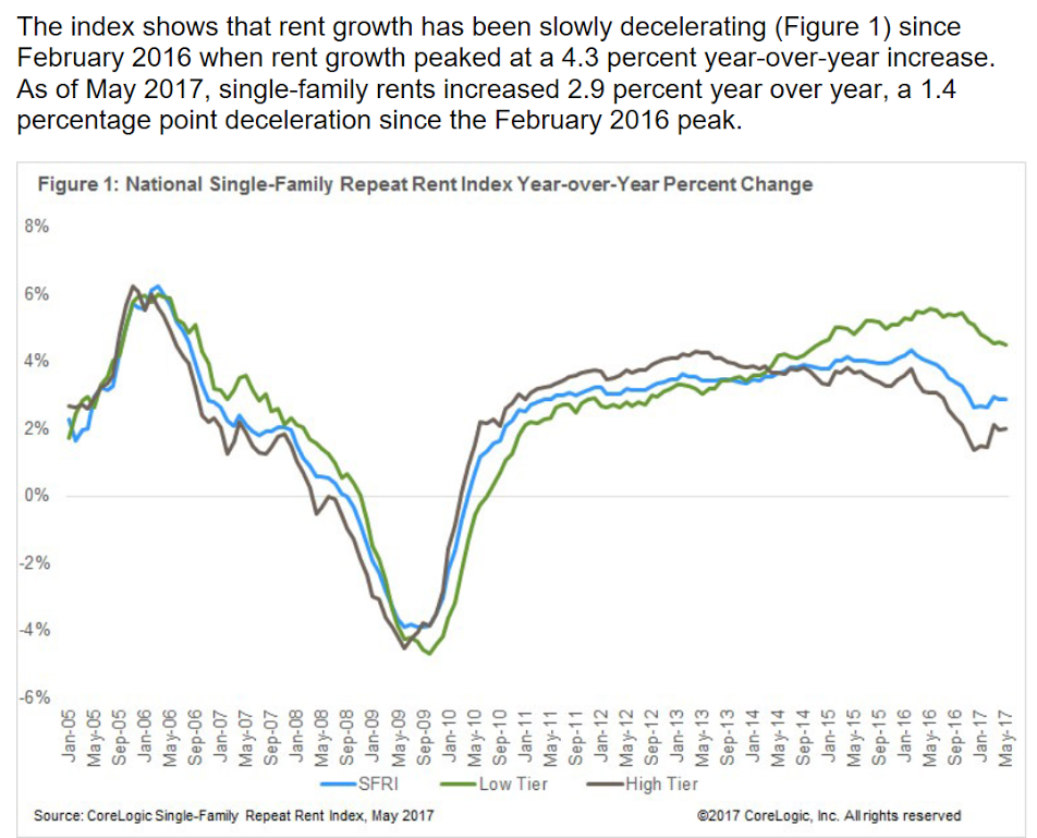 GDP personal income, Employment growth, Agricultural states performance, Rent growth, Chief of staff