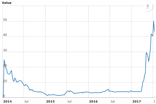 Crypto-tulips